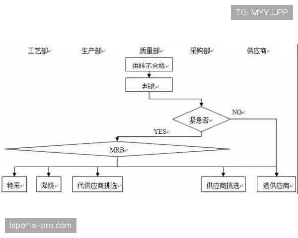点球大战规则详解：判罚流程与常见误区分析
