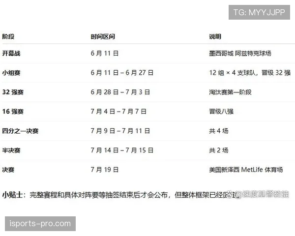 2026世界杯VAR规则2026年是否适用