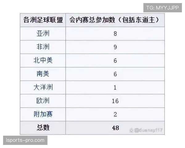 2026世界杯小组赛积分相同怎么办